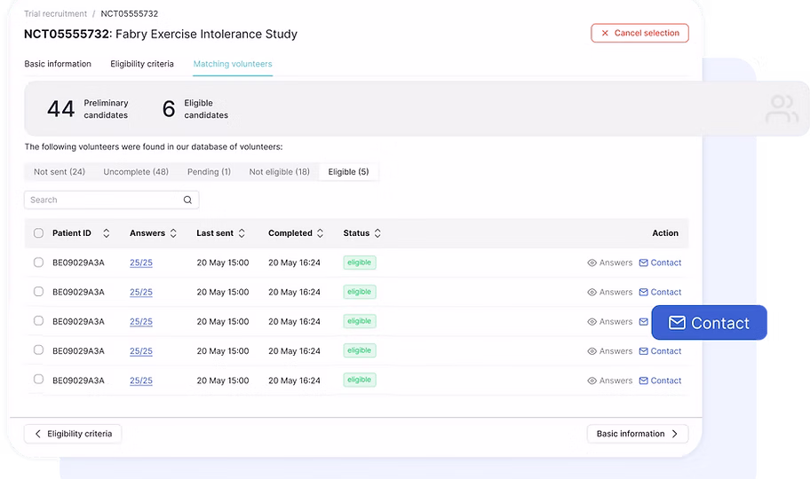 CureWiki platform — candidate matching view